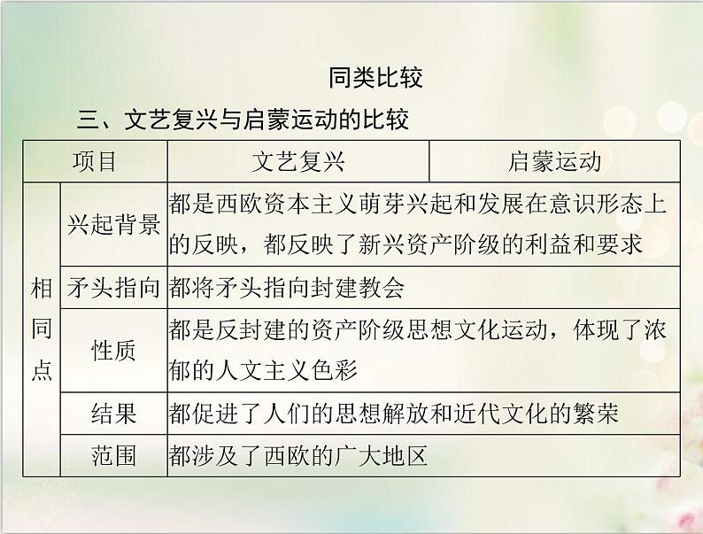 高考历史总复习必修Ⅲ文化发展历程第十五单元从人文精神之源到科学理性时代单元知识整合课件08