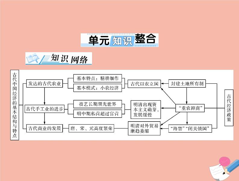 高考历史总复习必修Ⅱ经济成长历程第八单元中国古代的农耕经济单元知识整合课件第1页