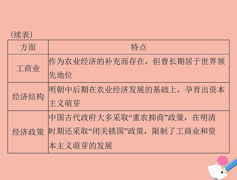 高考历史总复习必修Ⅱ经济成长历程第八单元中国古代的农耕经济单元知识整合课件第3页