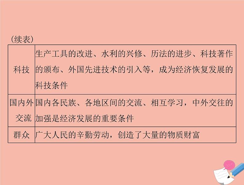 高考历史总复习必修Ⅱ经济成长历程第八单元中国古代的农耕经济单元知识整合课件第8页