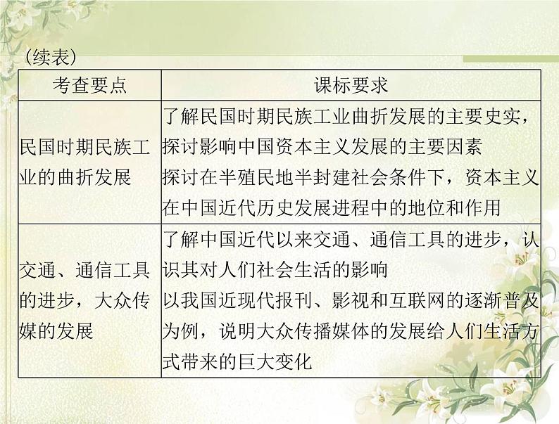 高考历史总复习必修Ⅱ经济成长历程第九单元工业文明的崛起和对中国的冲击第17讲新航路的开辟和欧洲的殖民扩张与掠夺课件04