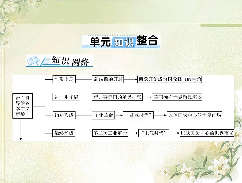 高考历史总复习必修Ⅱ经济成长历程第九单元工业文明的崛起和对中国的冲击单元知识整合课件01