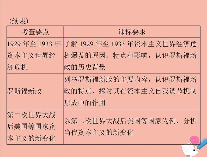 高考历史总复习必修Ⅱ经济成长历程第十单元各国经济体制的创新和调整第21讲苏联社会主义经济体制的建立及经济改革课件第3页