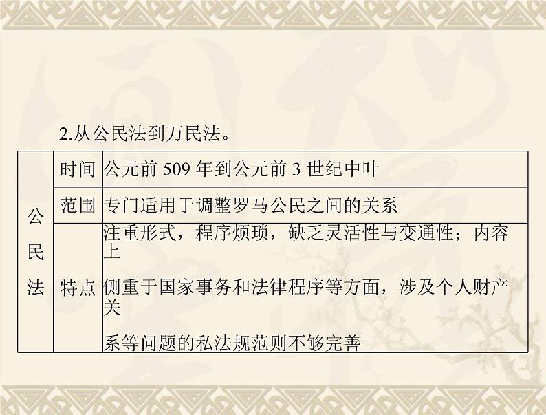 高考历史总复习必修Ⅰ政治文明历程第二单元古希腊和古罗马的政治制度第4讲古罗马的政制与法律课件04