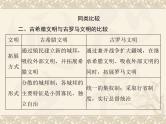 高考历史总复习必修Ⅰ政治文明历程第二单元古希腊和古罗马的政治制度单元知识整合课件