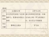 高考历史总复习必修Ⅰ政治文明历程第二单元古希腊和古罗马的政治制度单元知识整合课件