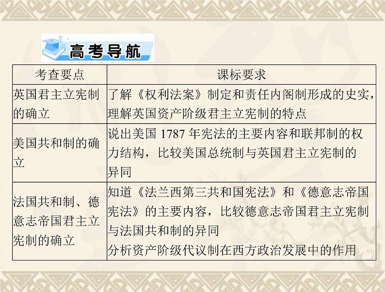 高考历史总复习必修Ⅰ政治文明历程第三单元近代西方资本主义政体的建立第5讲英国的制度创新与北美大陆上的新体制课件第2页