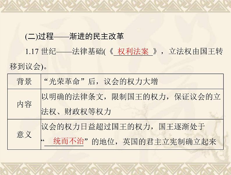 高考历史总复习必修Ⅰ政治文明历程第三单元近代西方资本主义政体的建立第5讲英国的制度创新与北美大陆上的新体制课件第7页