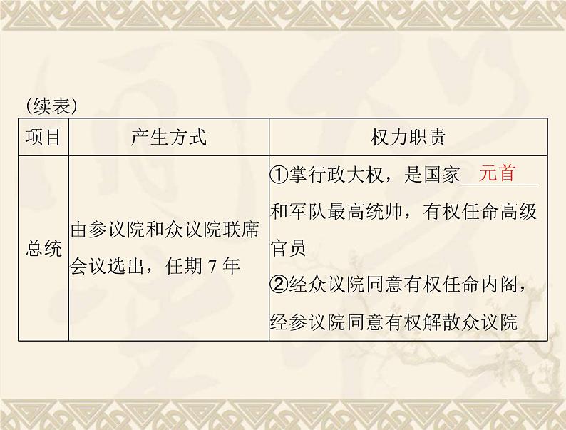 高考历史总复习必修Ⅰ政治文明历程第三单元近代西方资本主义政体的建立第6讲欧洲大陆的政体改革课件05