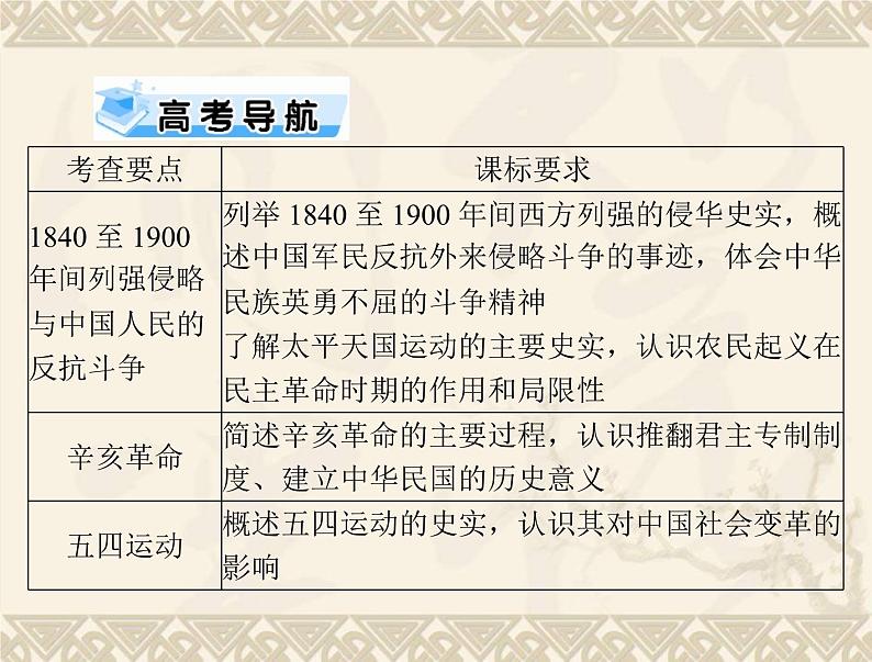 高考历史总复习必修Ⅰ政治文明历程第四单元内忧外患与中华民族的奋起第7讲从鸦片战争到八国联军侵华课件02