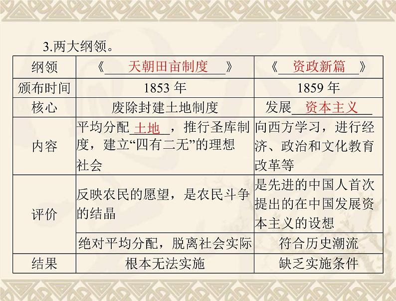 高考历史总复习必修Ⅰ政治文明历程第四单元内忧外患与中华民族的奋起第8讲太平天国运动辛亥革命与五四爱国运动课件第6页