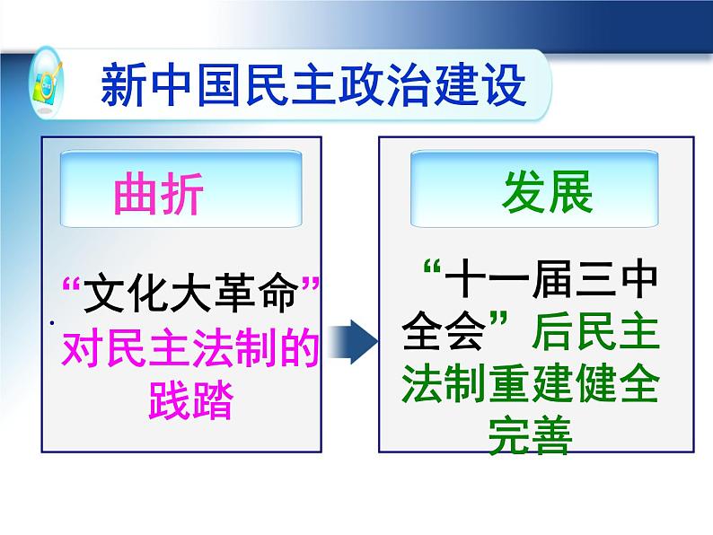 人教版高中历史必修一21民主政治建设的曲折发展课件04