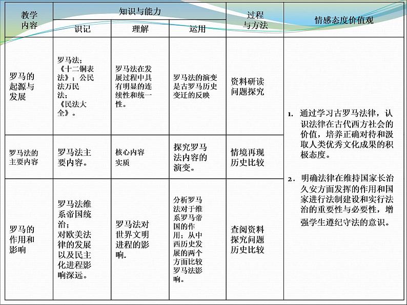 人教版高中历史必修一《罗马法的起源与发展》(人教新课标)课件第4页