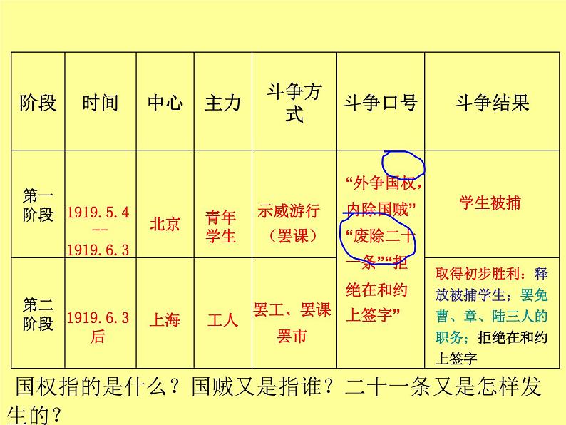 岳麓版高中历史必修一第16课 五四运动课件07