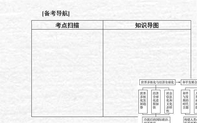 高考历史一轮复习专题十九当今世界发展的特点与主要趋势课件新人教版02