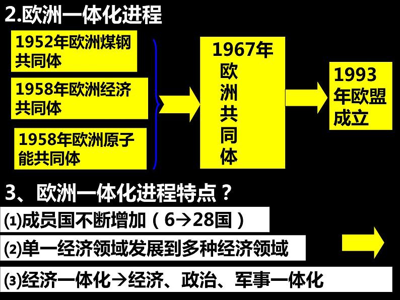 人教版高中历史必修一世界多极化趋势的出现 (1)课件08