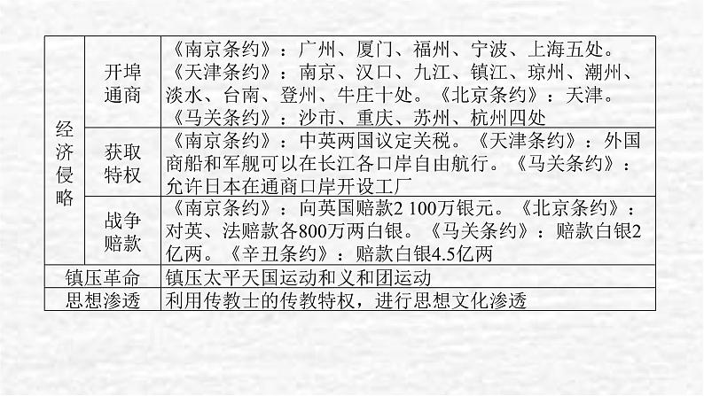 高考历史一轮复习第五单元晚清时期的内忧外患与救亡图存单元高效整合课件新人教版04