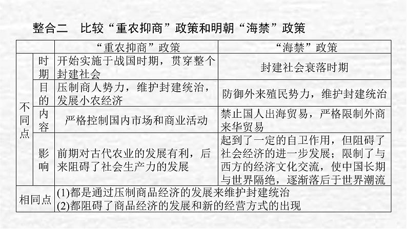 高考历史一轮复习第四单元明清中国版图的奠定与面临的挑战单元高效整合课件新人教版第5页