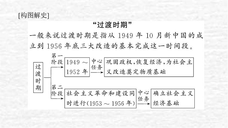 高考历史一轮复习第九单元中华人民共和国成立和社会主义革命与建设课件新人教版第5页