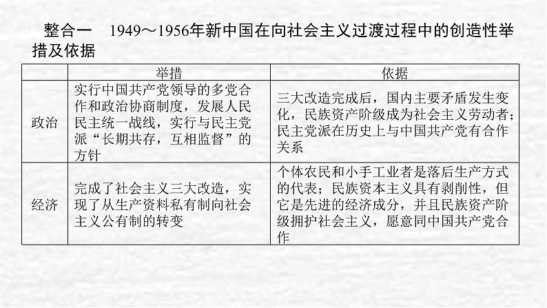 高考历史一轮复习第九单元中华人民共和国成立和社会主义革命与建设单元高效整合课件新人教版02