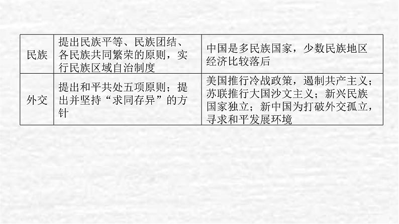 高考历史一轮复习第九单元中华人民共和国成立和社会主义革命与建设单元高效整合课件新人教版03