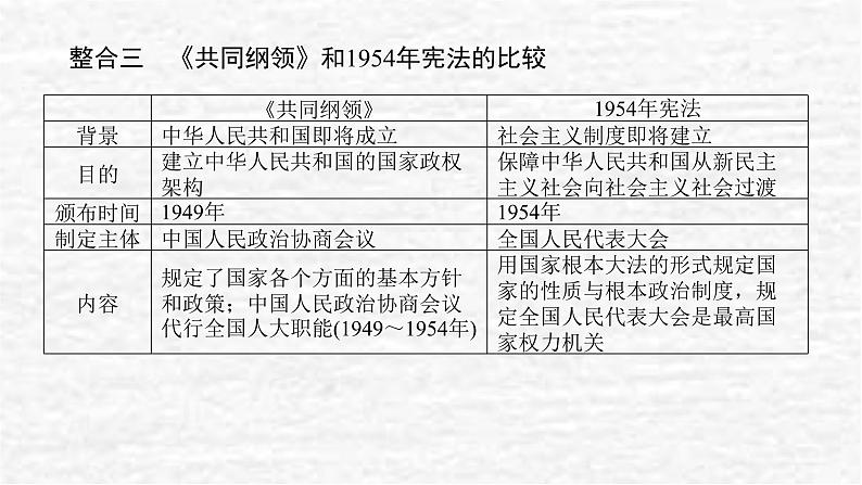 高考历史一轮复习第九单元中华人民共和国成立和社会主义革命与建设单元高效整合课件新人教版05