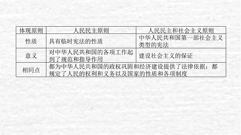 高考历史一轮复习第九单元中华人民共和国成立和社会主义革命与建设单元高效整合课件新人教版06