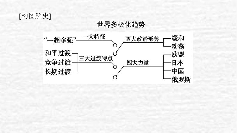 高考历史一轮复习第十九单元当代世界发展的特点与主要趋势课件新人教版05