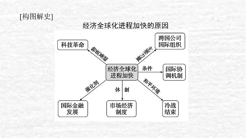 高考历史一轮复习第十九单元当代世界发展的特点与主要趋势课件新人教版08