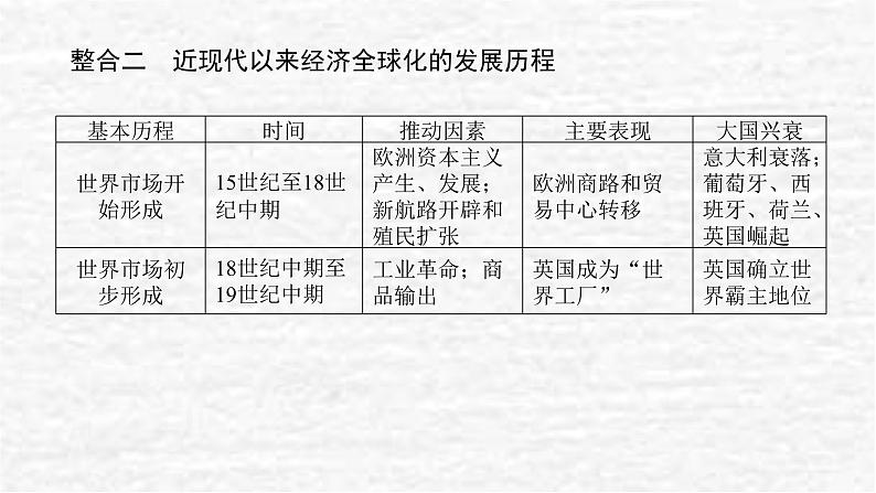 高考历史一轮复习第十九单元当代世界发展的特点与主要趋势单元高效整合课件新人教版第3页