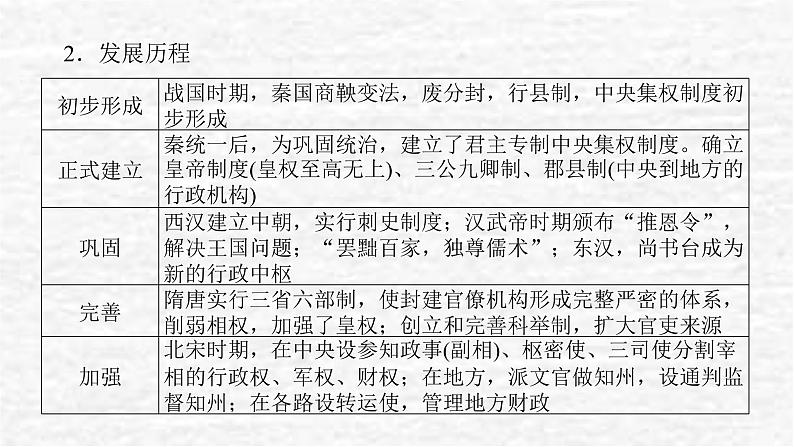 高考历史一轮复习第二十单元政治制度单元高效整合课件新人教版03