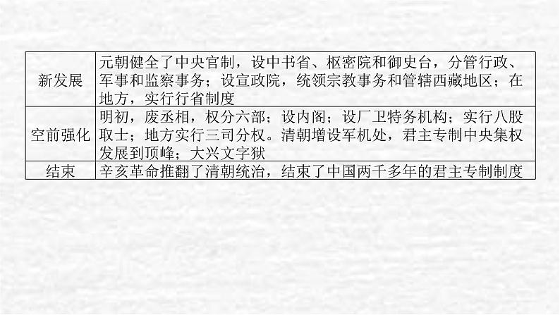 高考历史一轮复习第二十单元政治制度单元高效整合课件新人教版04