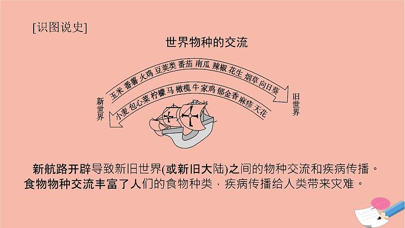 高考历史一轮复习第二十六单元食物生产与社会生活26.2新航路开辟后的食物物种交流和现代食物的生产储备与食品安全课件新人教版06