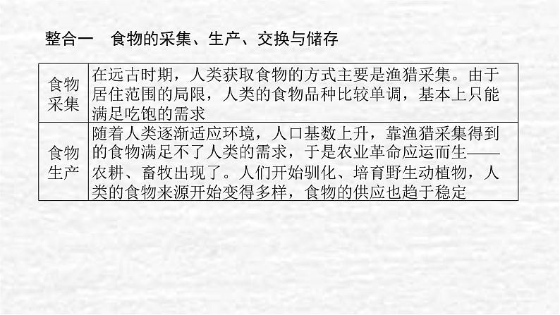 高考历史一轮复习第二十六单元食物生产与社会生活单元高效整合课件新人教版02