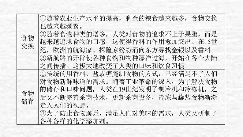 高考历史一轮复习第二十六单元食物生产与社会生活单元高效整合课件新人教版03