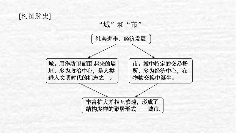 高考历史一轮复习第二十八单元商业贸易与日常生活28.1古代的商业贸易课件新人教版08