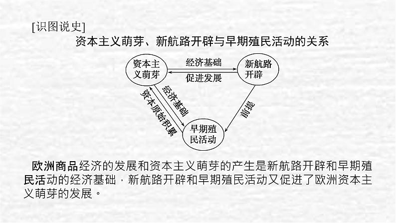 高考历史一轮复习第二十八单元商业贸易与日常生活28.2世界市场与商业贸易和20世纪以来人类的经济与生活课件新人教版第6页