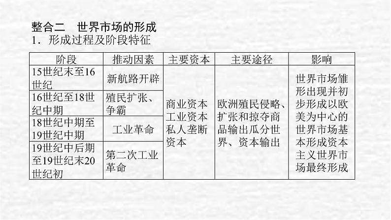 高考历史一轮复习第二十八单元商业贸易与日常生活单元高效整合课件新人教版04