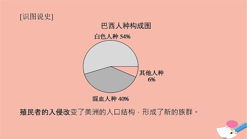 高考历史一轮复习第三十四单元人口迁徙文化交融与认同34.2近代殖民活动和人口的跨地域转移及现代社会的移民和多元文化课件新人教版07