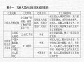 高考历史一轮复习第三十四单元人口迁徙文化交融与认同单元高效整合课件新人教版