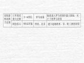 高考历史一轮复习第三十四单元人口迁徙文化交融与认同单元高效整合课件新人教版