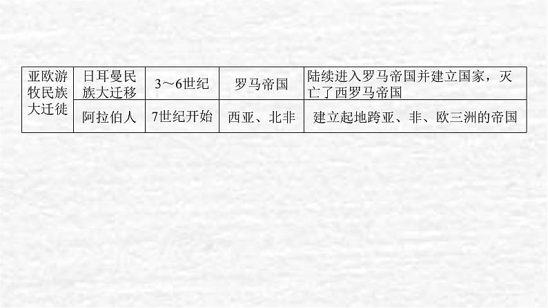 高考历史一轮复习第三十四单元人口迁徙文化交融与认同单元高效整合课件新人教版03