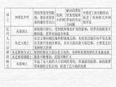 高考历史一轮复习第三十四单元人口迁徙文化交融与认同单元高效整合课件新人教版