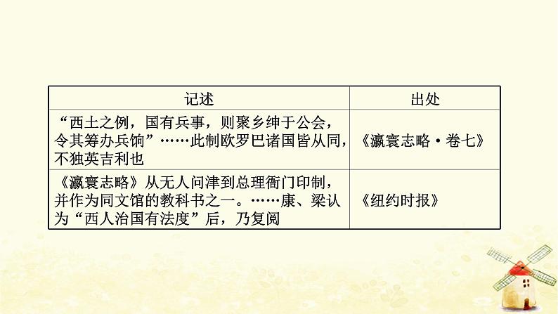 高考历史一轮复习单元质量评估第十四单元近现代中国的思想解放思想理论成果课时作业课件岳麓版第3页