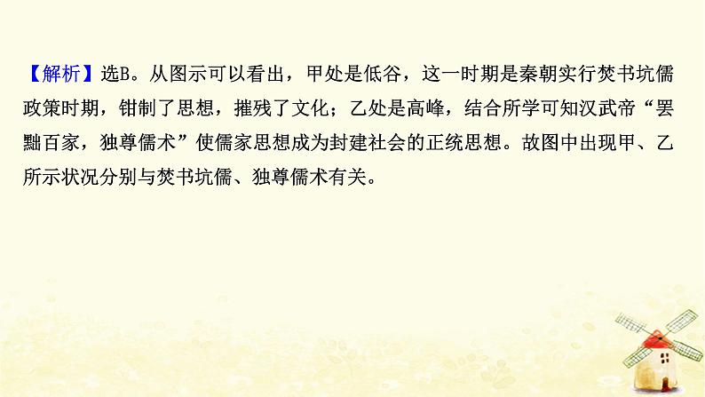 高考历史一轮复习三十六汉代思想大一统课时作业课件岳麓版第8页