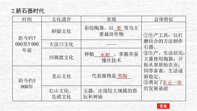 高考历史一轮复习第一单元1.1中国文明的起源与早期国家和诸侯纷争与变法运动课件新人教版第5页