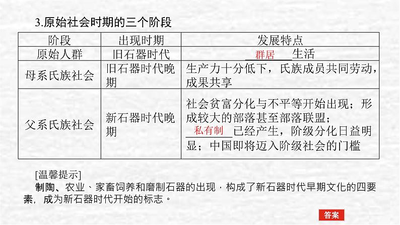 高考历史一轮复习第一单元1.1中国文明的起源与早期国家和诸侯纷争与变法运动课件新人教版第7页