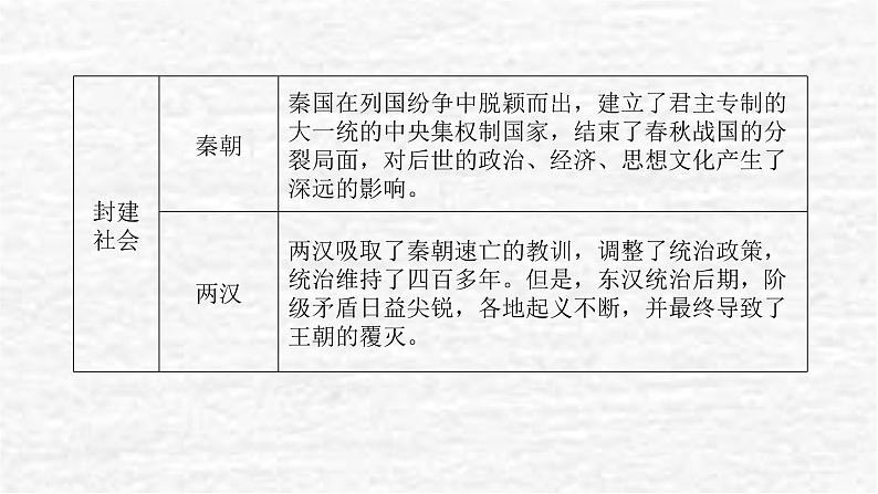 高考历史一轮复习第一单元从中华文明起源到秦汉统一多民族封建国家的建立与巩固单元高效整合课件新人教版第3页