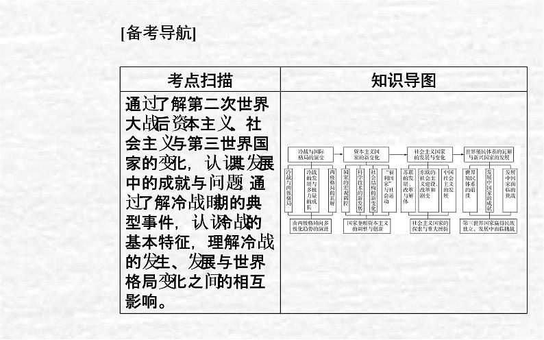 高考历史一轮复习专题十八20世纪下半叶世界的新变化课件新人教版02