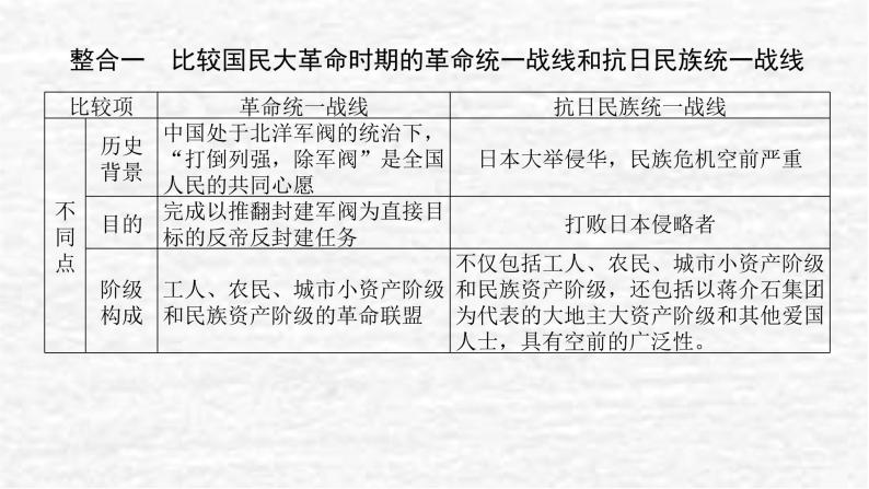 高考历史一轮复习第八单元中华民族的抗日战争和人民解放战争单元高效整合课件新人教版02